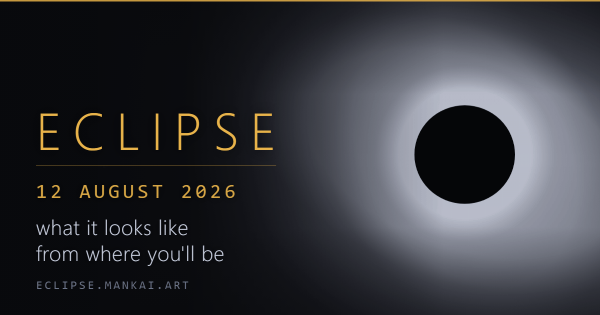 The ECLIPSE tool: the sun and moon at true altitude and azimuth above a horizon, with the shadow path drawn across a map.